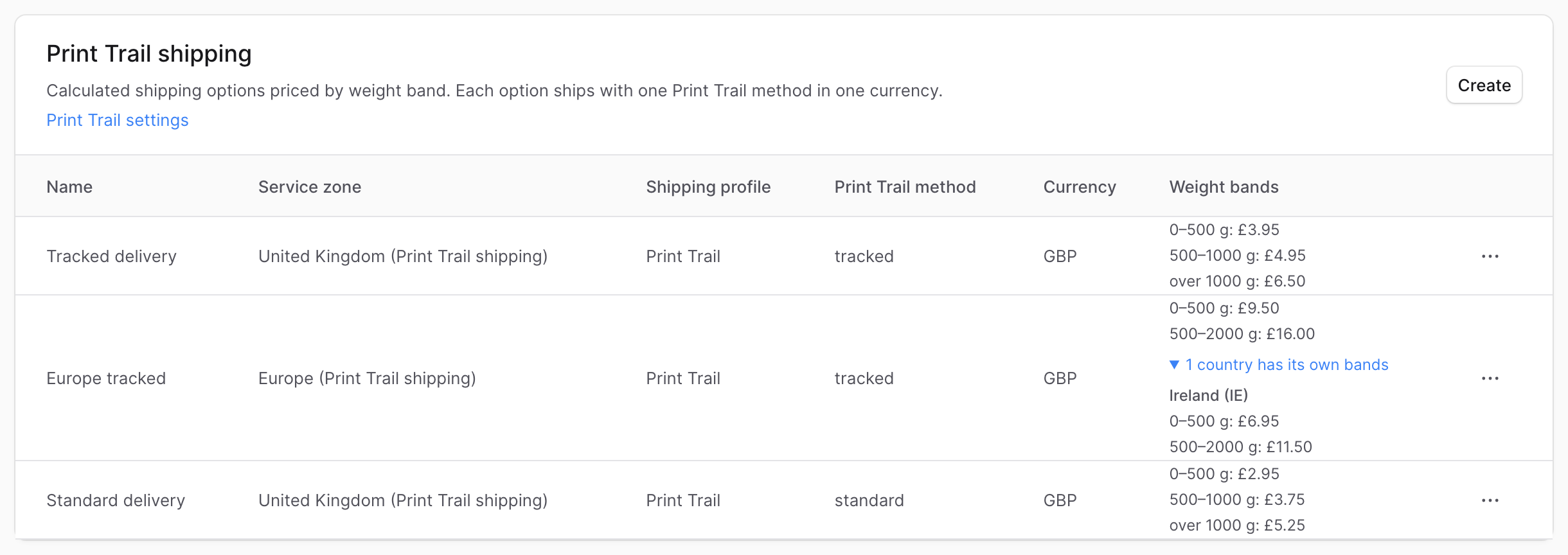 The Print Trail shipping page: three shipping options with their service zone, shipping profile, Print Trail method, currency and weight bands, one of them with its own bands for Ireland